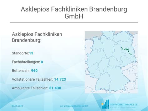 Asklepios Fachklinikum Brandenburg Investiert In Standort