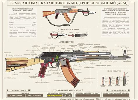 автомат калашникова