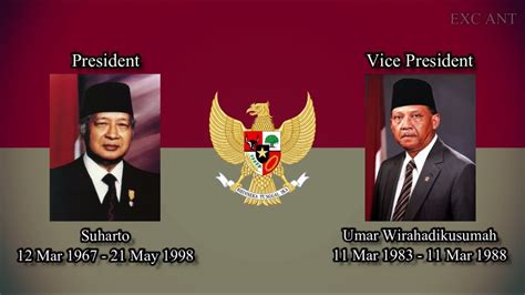 National Anthem Of Indonesia Indonesia Raya President And Vice