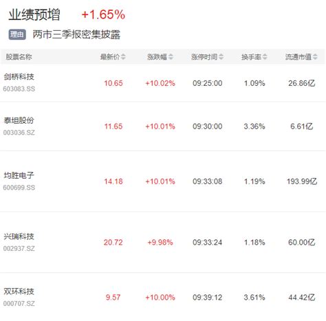 三季报将是赛道股重要观察窗口财经头条