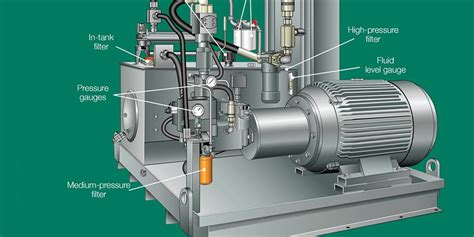 Hydraulic System Examples