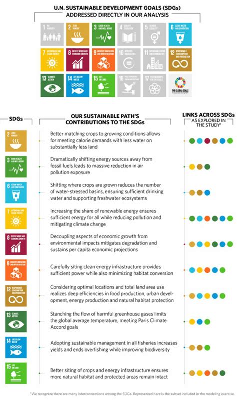 Apa Itu Sdgs Dan Tujuannya