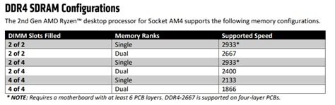 My First Computer Build Part 3 Memory Bitgrounds Tech