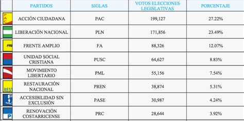 Politics in Costa Rica Archives - CostaRicaLaw.com