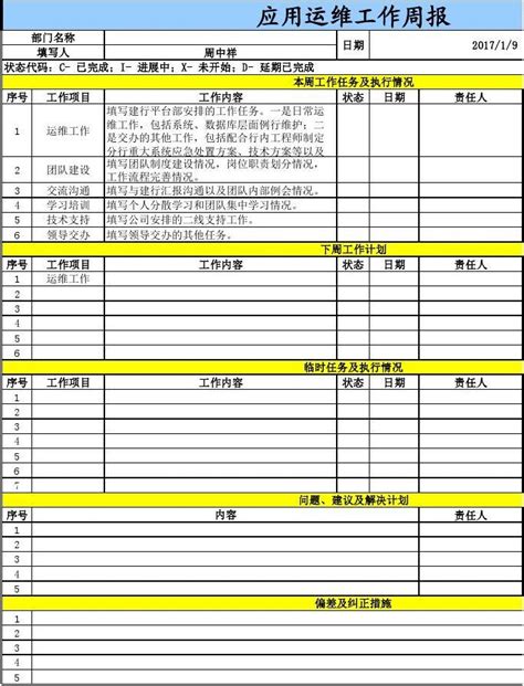 运维团队工作周报模板 副本文档之家