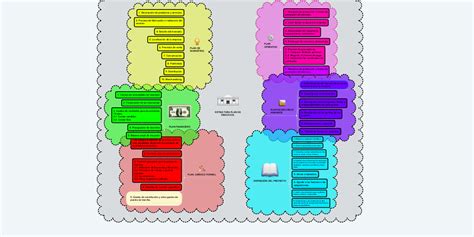 Estructura Plan De Negocios Mindmeister Mapa Mental