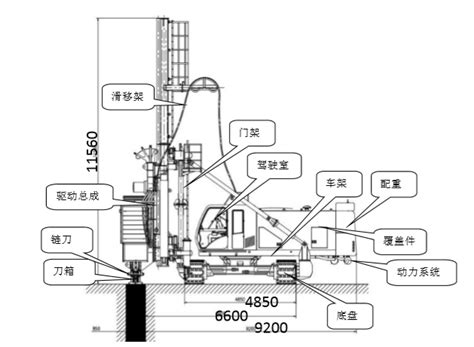 Trd工法及链刀式地下连续墙设备技术方案 岩土施工方案 筑龙岩土工程论坛