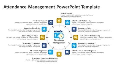 Attendance Management Powerpoint Template Ppt Templates