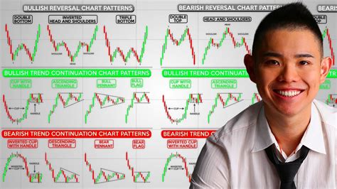 The Ultimate Chart Patterns Trading Course Tradingwithrayner