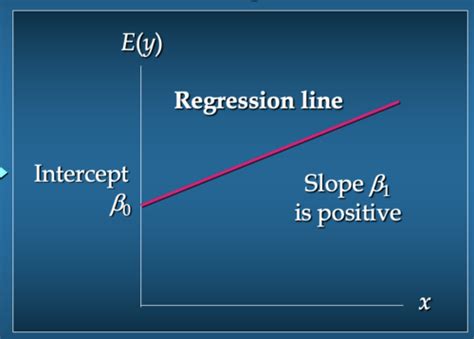 Simple Linear Regression Flashcards Quizlet