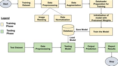 Flow chart of the proposed model | Download Scientific Diagram