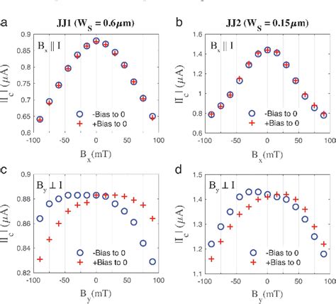 Figure From Superconducting Diode Effect Sign Change In Epitaxial Al