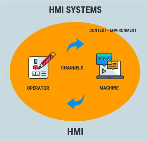 A General Introduction To The Topic Of Hmis Open Organization