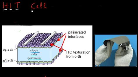 Hit Heterostructure With Intrinsic Thin Layer Solar Cell Part 1