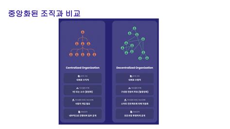 Web3의 모든 것 현업자에게 배우는 블록체인 Defi Nft Dao P2e 러닝스푼즈