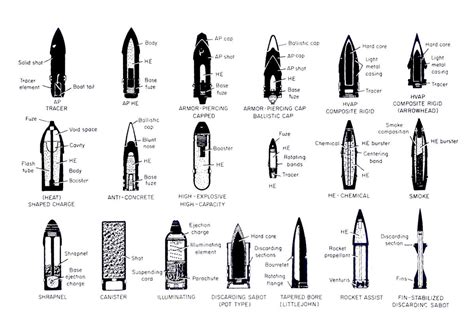 The Anatomy of a Bullet: Exploring the Inner Workings with a Diagram