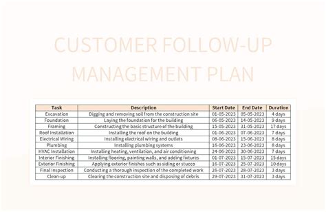 Free Customer Visit Plan Templates For Google Sheets And Microsoft