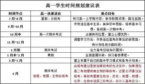 初三学霸作息时间表 钱塘甬真重高难度系数 中考最短时间逆袭的人