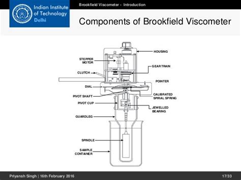 Brookfield Viscometer Diagram