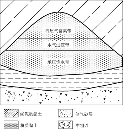 海底沉积物中气体迁移过程分析及监测技术研究进展