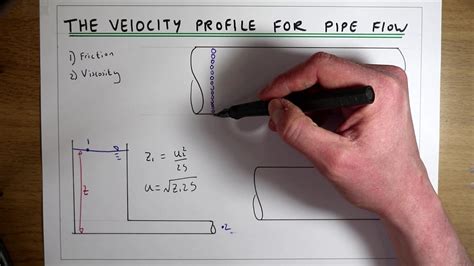 The Velocity Profile For A Real Fluid In A Pipe Youtube