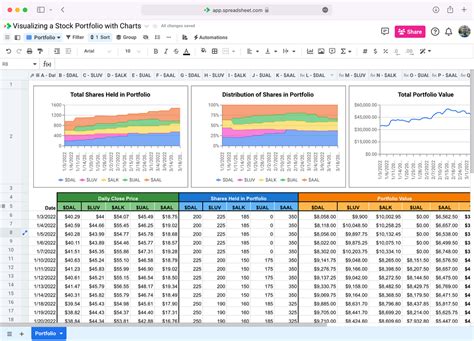 Using S Charts To Visualize Stock Portfolio