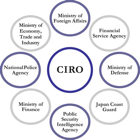 Cabinet Intelligence And Research Office Ciro Cabinet Secretariat