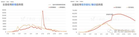 以【丁香医生新冠肺炎疫情地图】为例，拆解数据分析5步法 人人都是产品经理