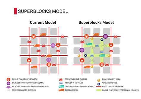 Smart Barcelona: superblocks will save the city | The Shift