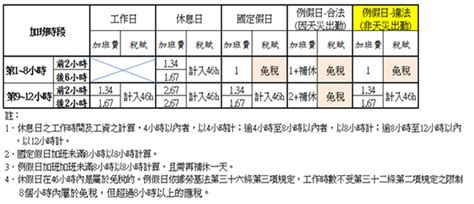 一例一休制度，文中資訊hr系統五大因應做法 文中資訊