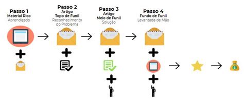 Como Trabalhar E Mails Marketing E Automa O De Marketing