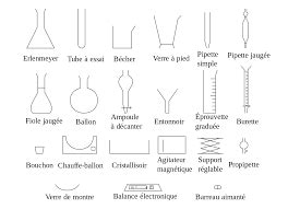 la verrerie et le matériel en chimie collège 294 plays Quizizz