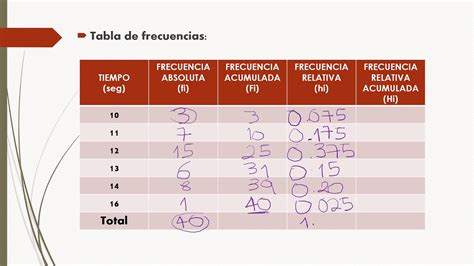 Tabla De Frecuencia Simple Ejemplos