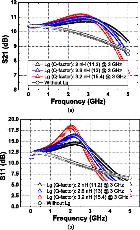 Figure From A High Iip Broadband Cmos Low Noise Amplifier With A