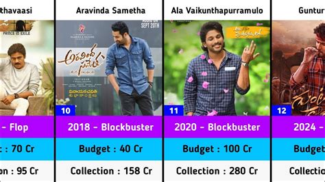 Director Trivikram Srinivas Hits And Flops Budget And Collection Movies