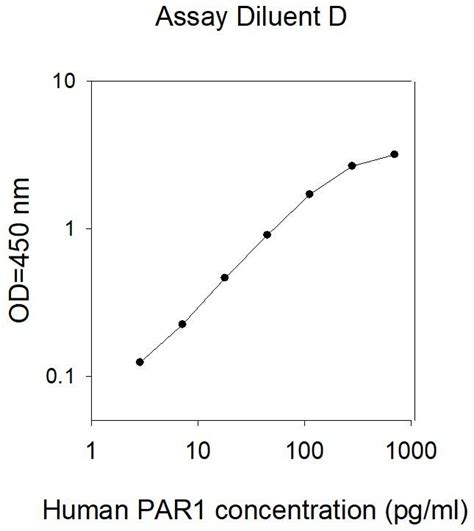 Human Par Thrombin Receptor Elisa Kit Ab Abcam