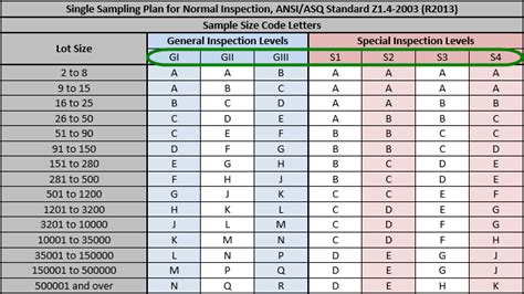 How Importers Use The Aql Table For Product Inspection