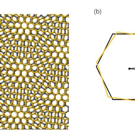 A Is Moire Superlattice Formed By Twisted Bilayer Graphene Tbg B