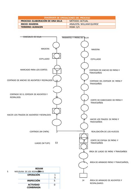 Diagrama DE Operaciones DEL Proceso DIAGRAMA DE OPERACIONES DEL