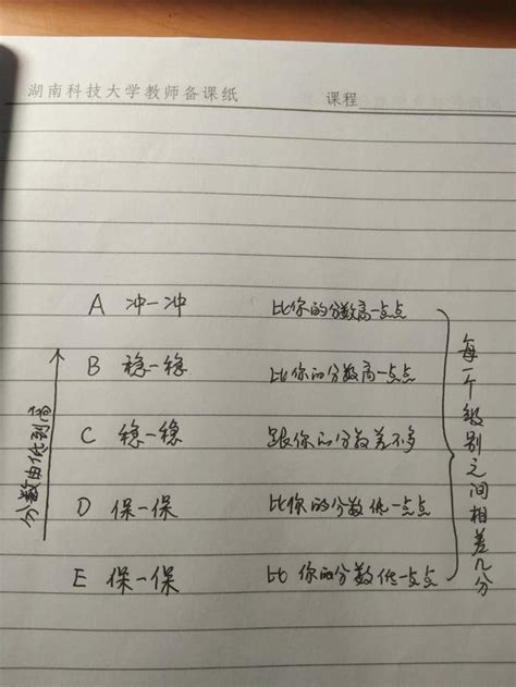 高考後怎麼填志願，請看來自一位大學老師的六點建議 每日頭條