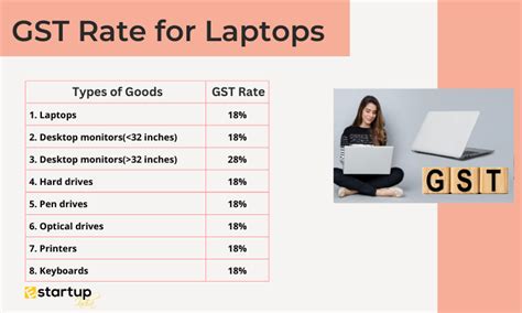 Gst Rate For Computers And Laptops E Startup India