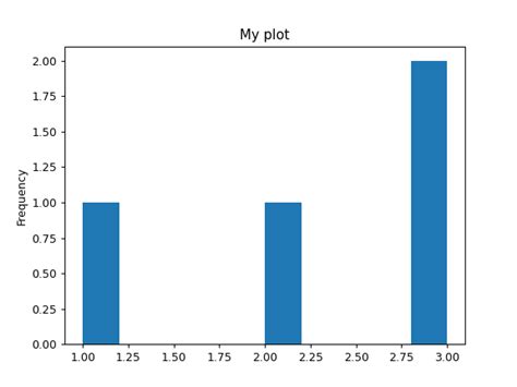 Pandasdataframeplot — Pandas 211 Documentation