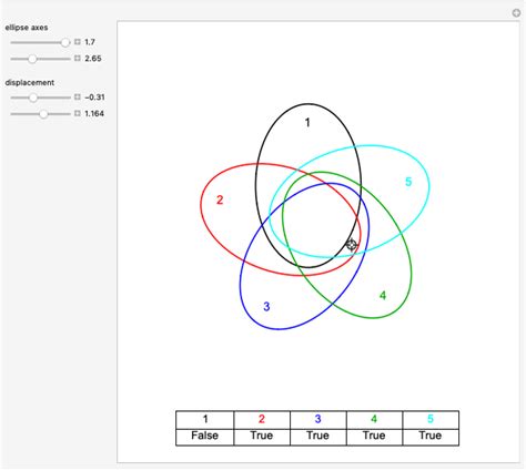 Grünbaum S Venn Diagram Wolfram Demonstrations Project