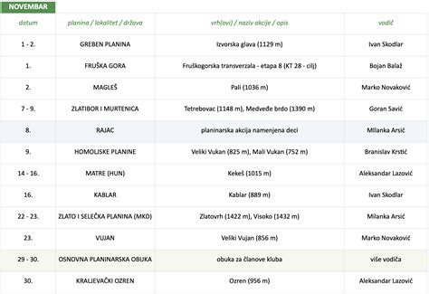Plan Aktivnosti Za Planinarsko Sportski Klub Balkan