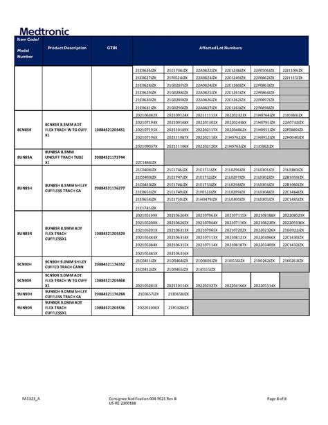 Urgent Recall: Shiley™ Adult Flexible Tracheostomy Tubes