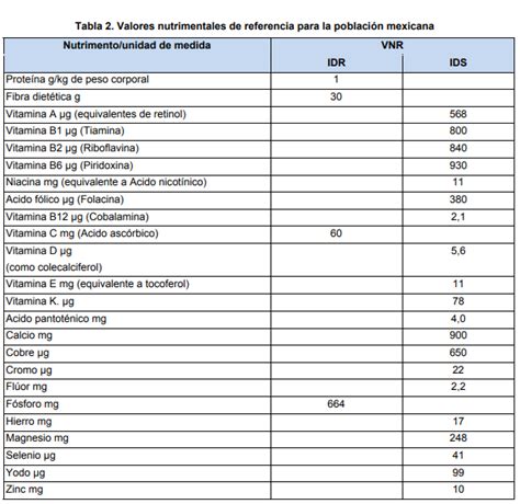 Retinol Sheet Music Units Of Measurement Body Weight Health Music