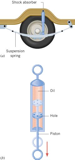 Damped Harmonic Oscillator Examples