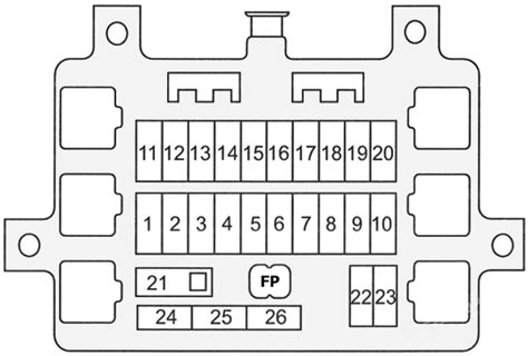 Holden Frontera Ues 1999 2003 Fuse Box Diagram Auto Genius