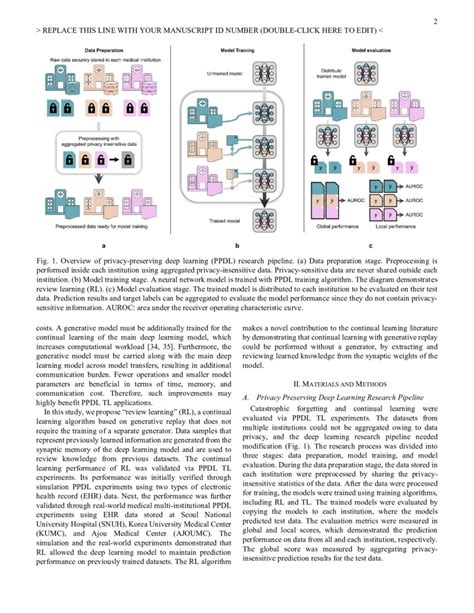 Review Learning Alleviating Catastrophic Forgetting With Generative