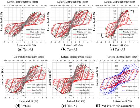 Comparison Of Simulated Hysteresis Loops With The Test Results Angle Download Scientific